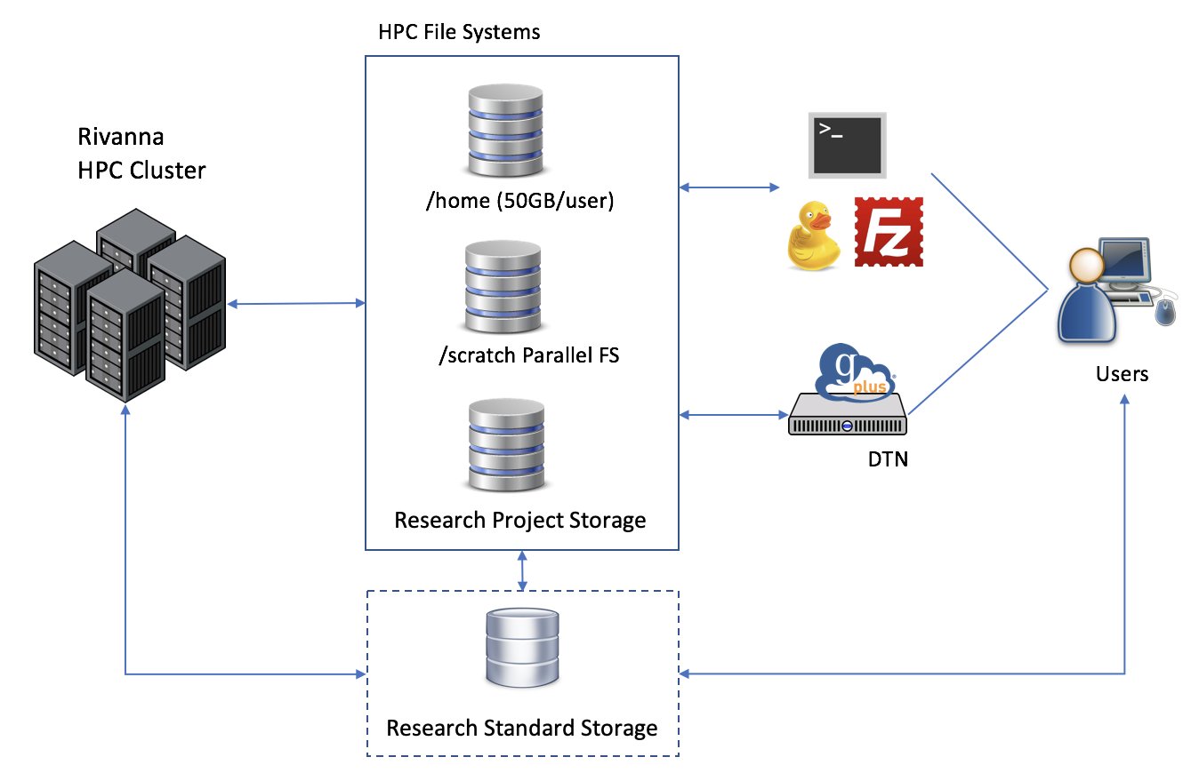 nonsecure-storage-options-overview